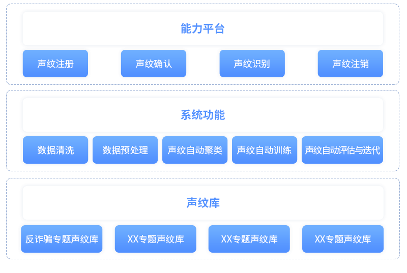 全民声纹库